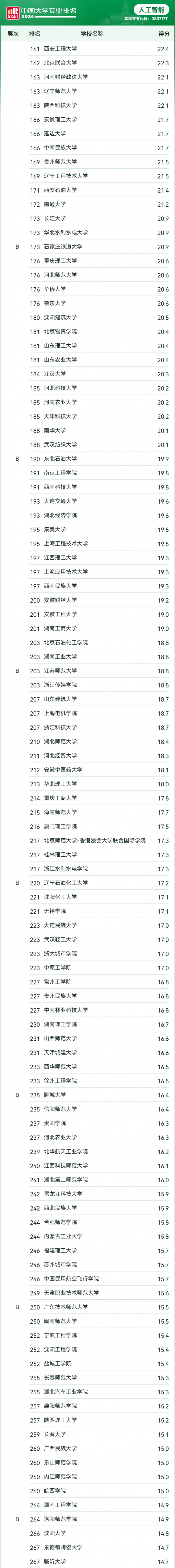 2024 软科中国大学专业排名发布：北大、清华、哈工大前三