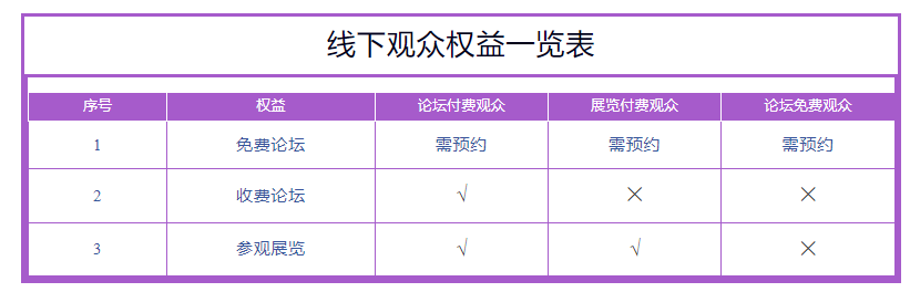 2024世界人工智能大会暨人工智能全球治理高级别会议观众注册通道开启