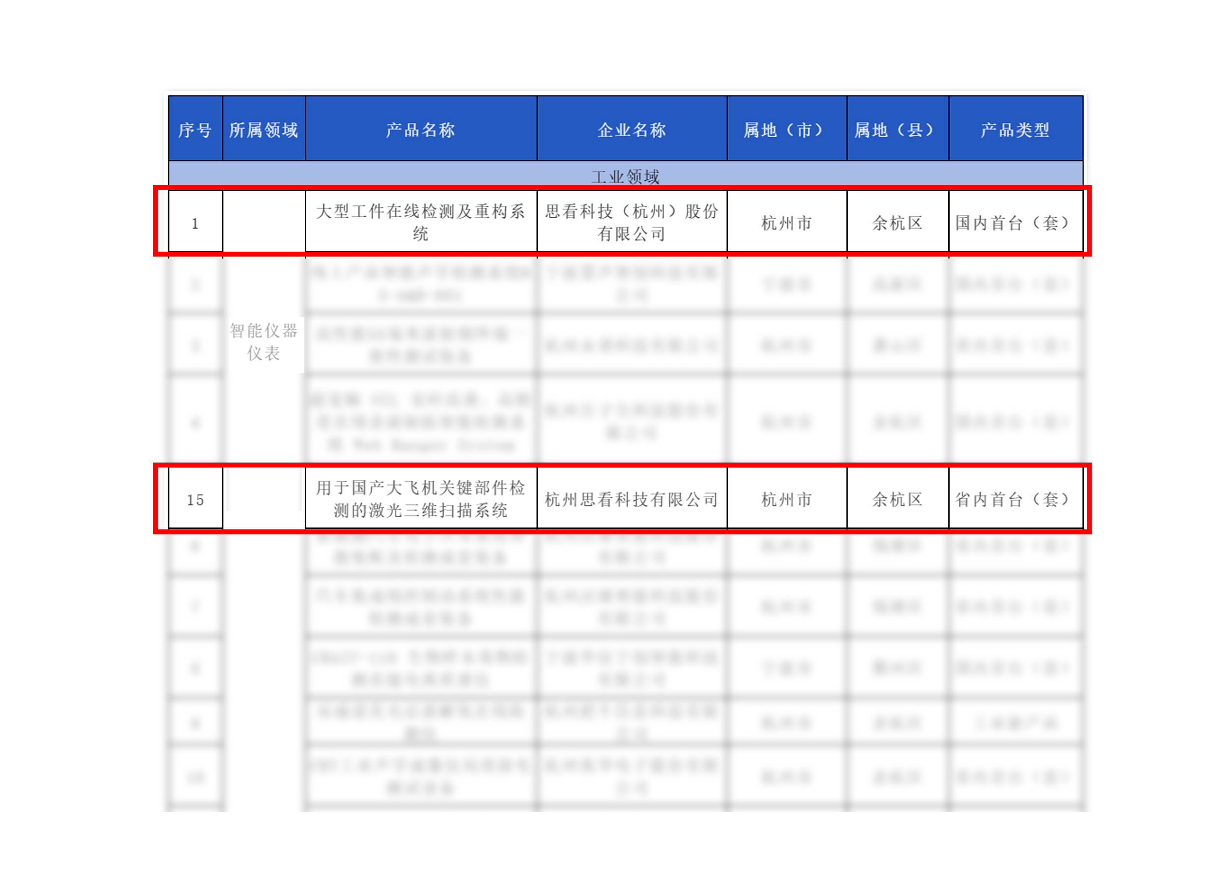 《浙江省高端装备供给清单》出炉，思看科技两项成果上榜