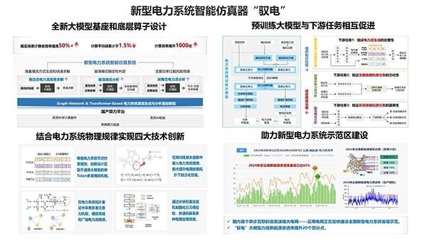 2024世界人工智能大会SAIL奖获奖项目揭晓