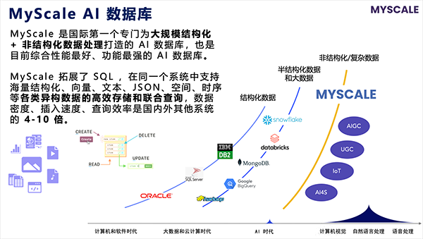 2024世界人工智能大会SAIL奖获奖项目揭晓