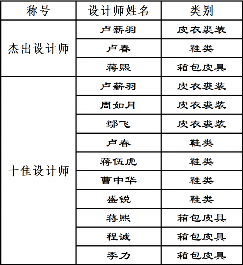 2024年度中国皮革行业十佳设计师揭晓