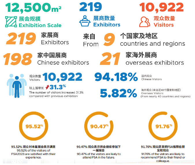 2024第十届亚洲过滤与分离工业展览会暨第十三届中国国际过滤与分离工业展览会