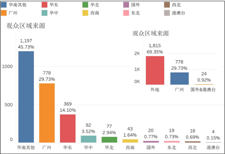 2025 广州国际电梯展览会  邀请函