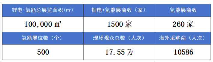 2025第三届世界氢能产业博览会