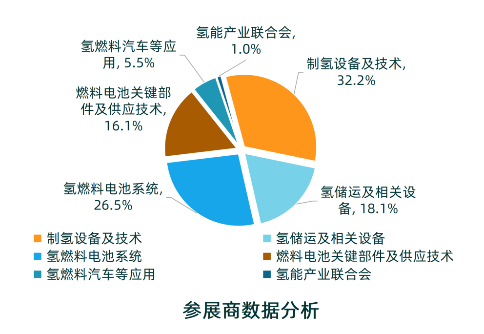 2025第三届世界氢能产业博览会