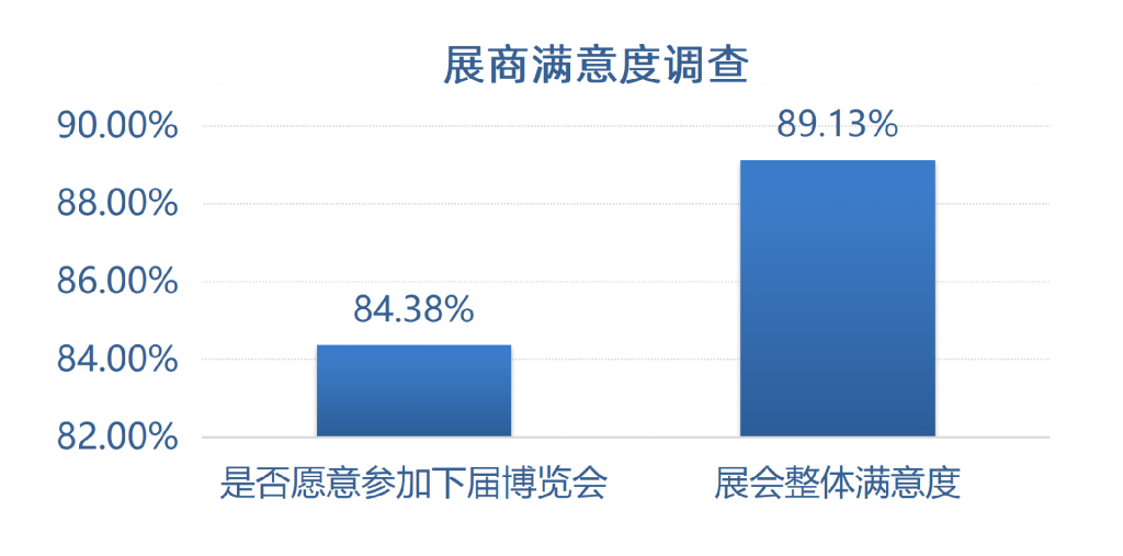 2025第三届世界氢能产业博览会