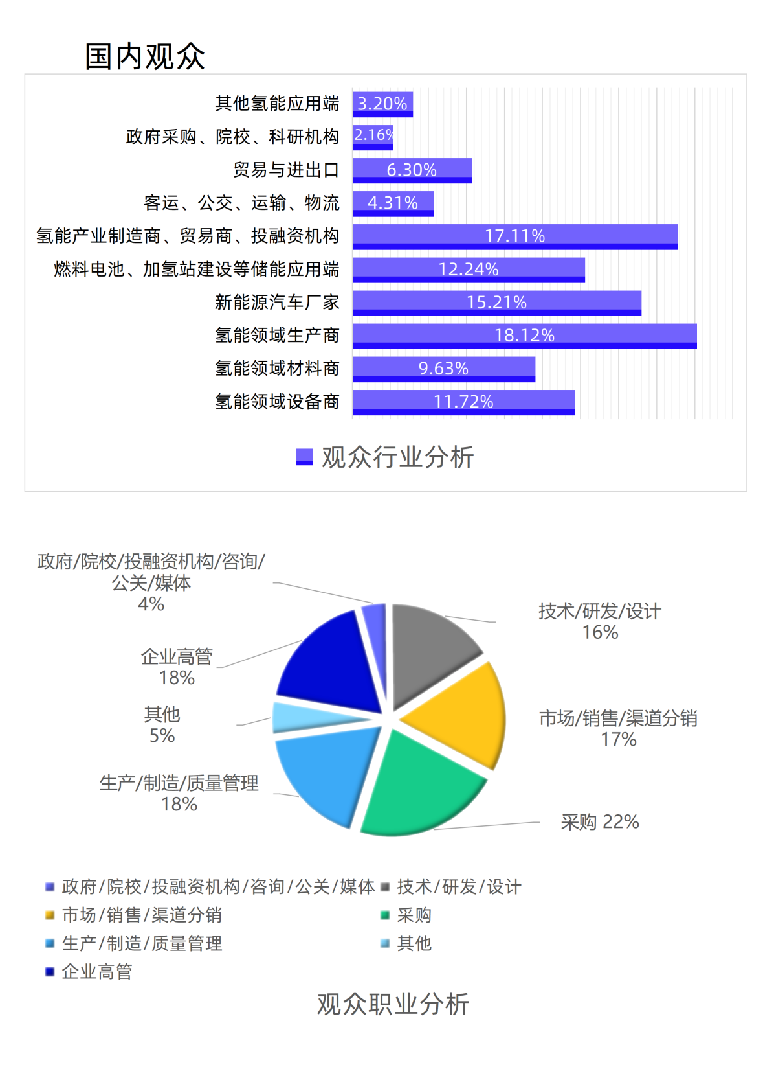 2025第三届世界氢能产业博览会