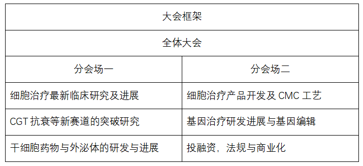 CGT Asia 2025 第八届细胞与基因治疗创新峰会诚邀您莅临!