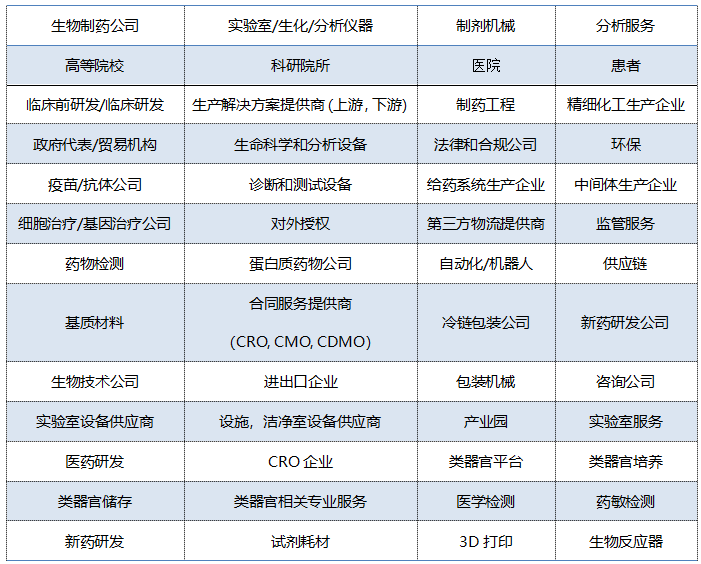 CGT Asia 2025 第八届细胞与基因治疗创新峰会诚邀您莅临!