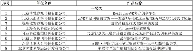 2024明月湖·π创新创业大赛暨兴智杯“AI+文旅”主题赛发布会在渝成功举办