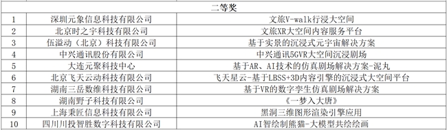 2024明月湖·π创新创业大赛暨兴智杯“AI+文旅”主题赛发布会在渝成功举办