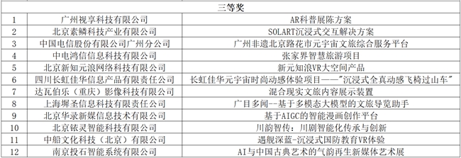 2024明月湖·π创新创业大赛暨兴智杯“AI+文旅”主题赛发布会在渝成功举办