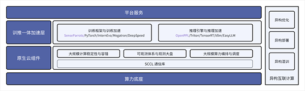 昇思人工智能框架峰会暨成果发布会在北京举办