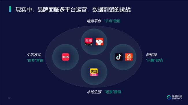 悠易科技出席第六届WRE&雅各布专栏Martech峰会