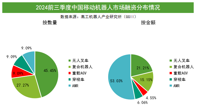 2024下半年新品盘点：无人叉车将成红海