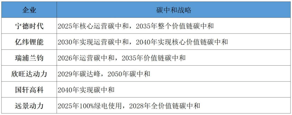 2024年动力电池产业十大变化