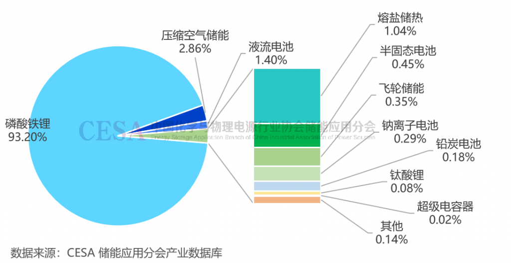 2024锂电池储能盘点