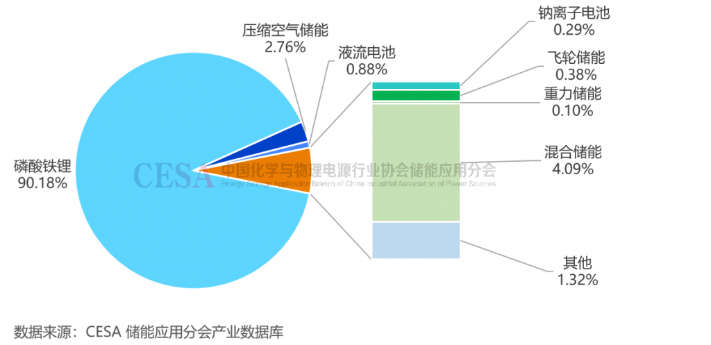 2024锂电池储能盘点