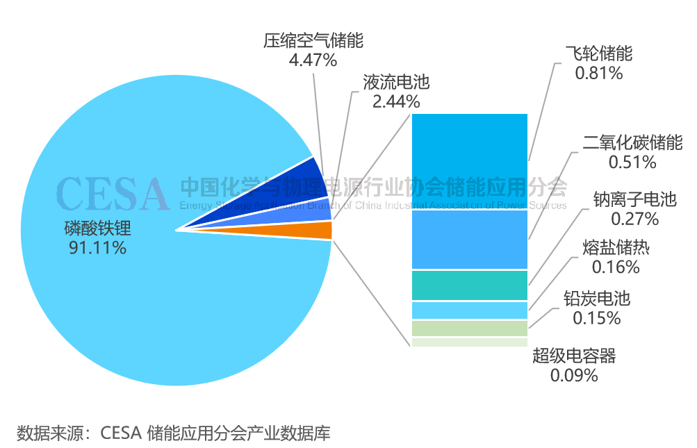 2024锂电池储能盘点