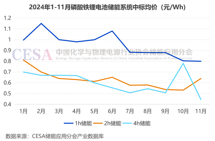 2024锂电池储能盘点