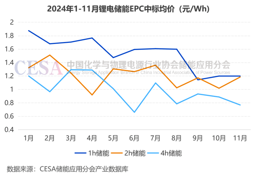 2024锂电池储能盘点