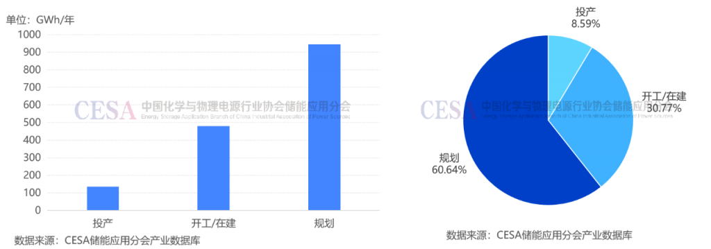 2024锂电池储能盘点