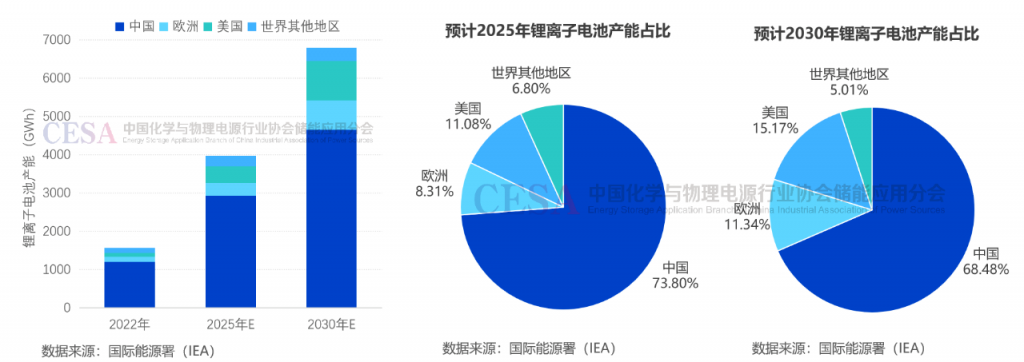 2024锂电池储能盘点