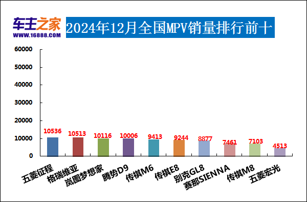 2024年12月汽车销量揭晓