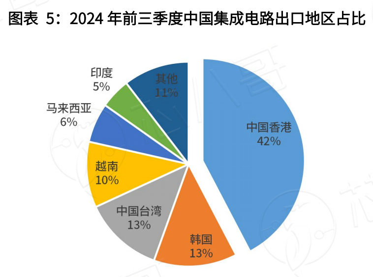 电子元器件市场：2024年回顾与2025年趋势展望