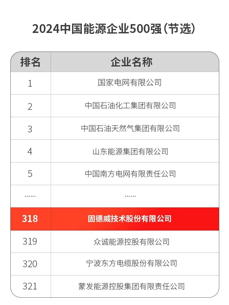 固德威荣登2024年中国能源企业500强榜单